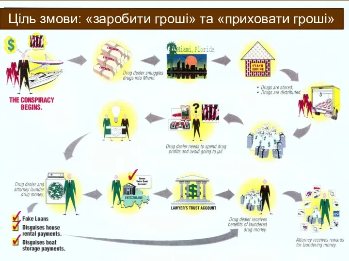 Ціль змови: «заробити гроші» та «приховати гроші»