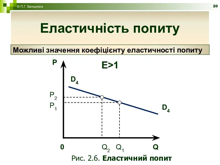 Еластичність попиту Еластичність попиту Можливі значення коефіцієнту еластичності попиту © П.Г. Банщиков