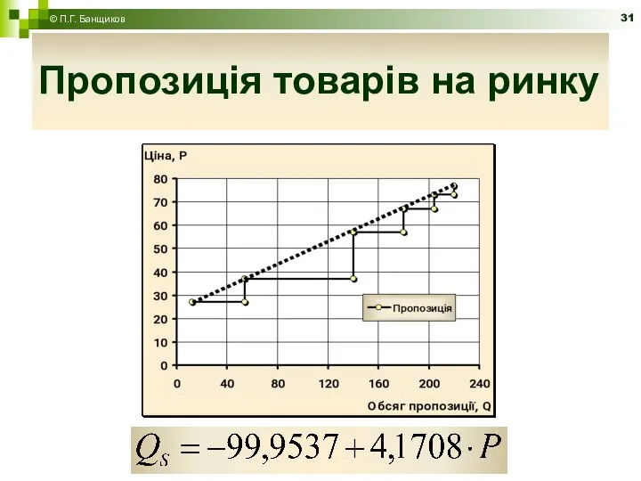 Пропозиція товарів на ринку © П.Г. Банщиков