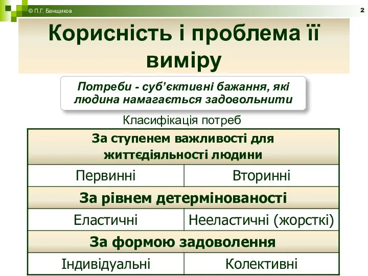 Корисність і проблема її виміру © П.Г. Банщиков Класифікація потреб