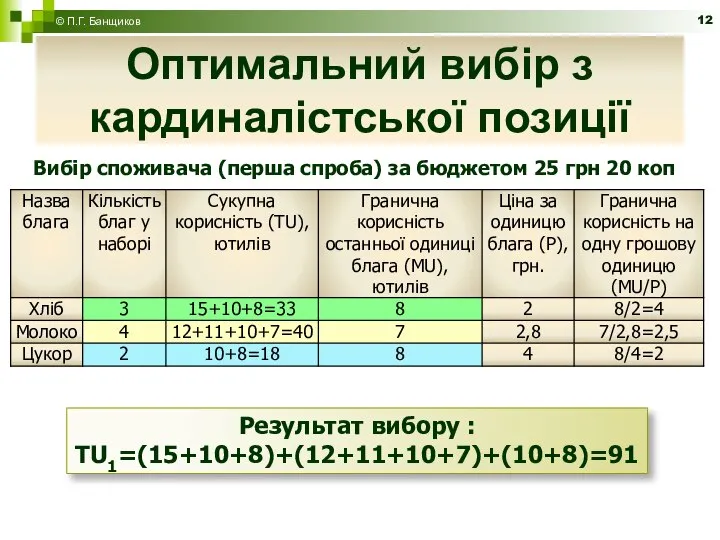 Оптимальний вибір з кардиналістської позиції © П.Г. Банщиков Вибір споживача (перша