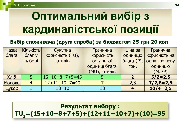 Оптимальний вибір з кардиналістської позиції © П.Г. Банщиков Вибір споживача (друга