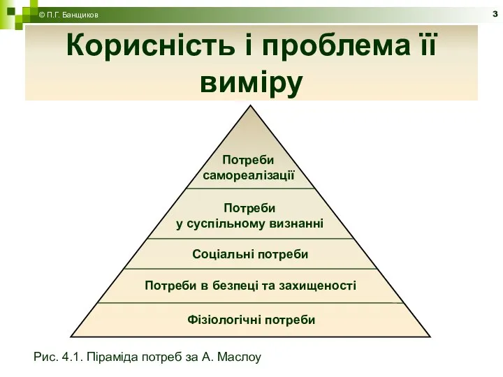 Корисність і проблема її виміру © П.Г. Банщиков Рис. 4.1. Піраміда потреб за А. Маслоу