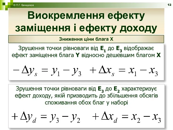 Виокремлення ефекту заміщення і ефекту доходу © П.Г. Банщиков Зрушення точки