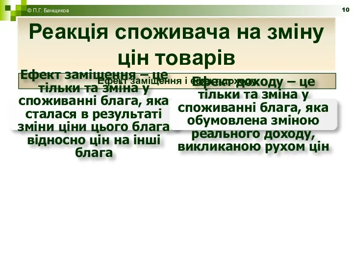 Реакція споживача на зміну цін товарів © П.Г. Банщиков Ефект заміщення