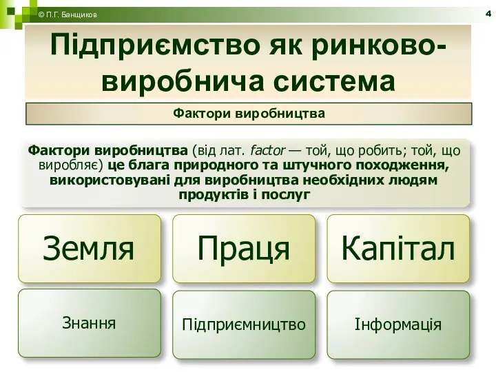 Підприємство як ринково-виробнича система © П.Г. Банщиков Фактори виробництва