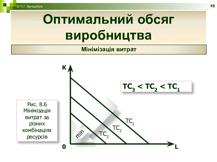 Оптимальний обсяг виробництва © П.Г. Банщиков Мінімізація витрат