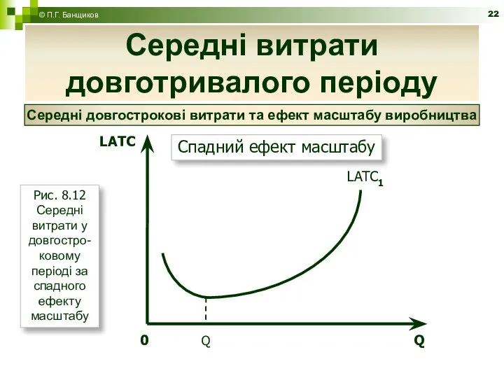 Середні витрати довготривалого періоду © П.Г. Банщиков Середні довгострокові витрати та ефект масштабу виробництва