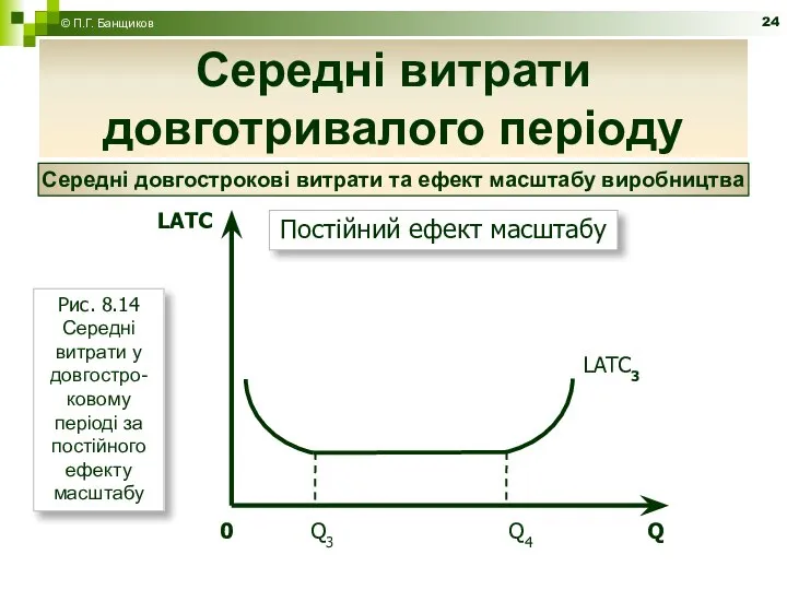 Середні витрати довготривалого періоду © П.Г. Банщиков Середні довгострокові витрати та ефект масштабу виробництва