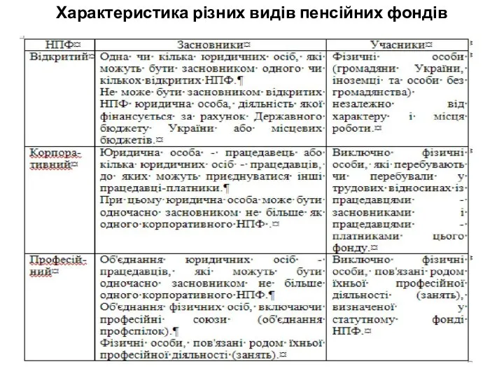 Характеристика різних видів пенсійних фондів