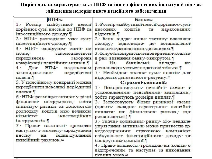 Порівняльна характеристика НПФ та інших фінансових інституцій під час здійснення недержавного пенсійного забезпечення