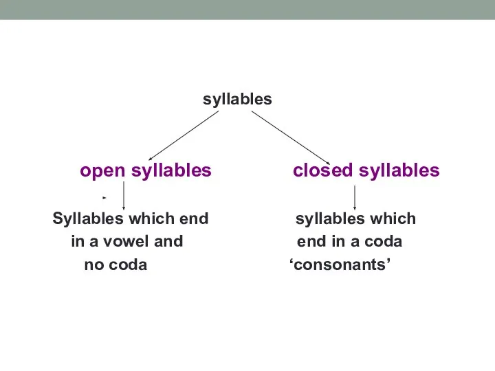 syllables open syllables closed syllables Syllables which end syllables which in