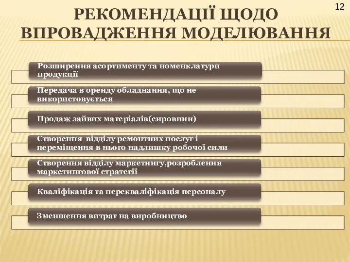 РЕКОМЕНДАЦІЇ ЩОДО ВПРОВАДЖЕННЯ МОДЕЛЮВАННЯ 12