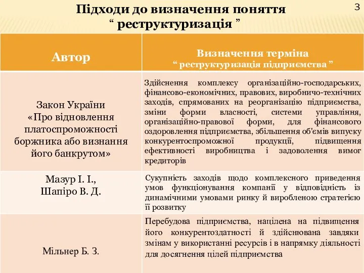 Підходи до визначення поняття “ реструктуризація ” 3