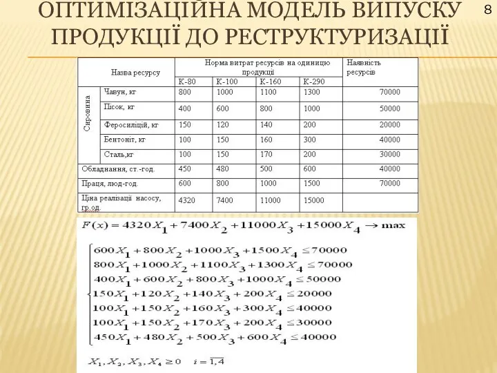 ОПТИМІЗАЦІЙНА МОДЕЛЬ ВИПУСКУ ПРОДУКЦІЇ ДО РЕСТРУКТУРИЗАЦІЇ 8