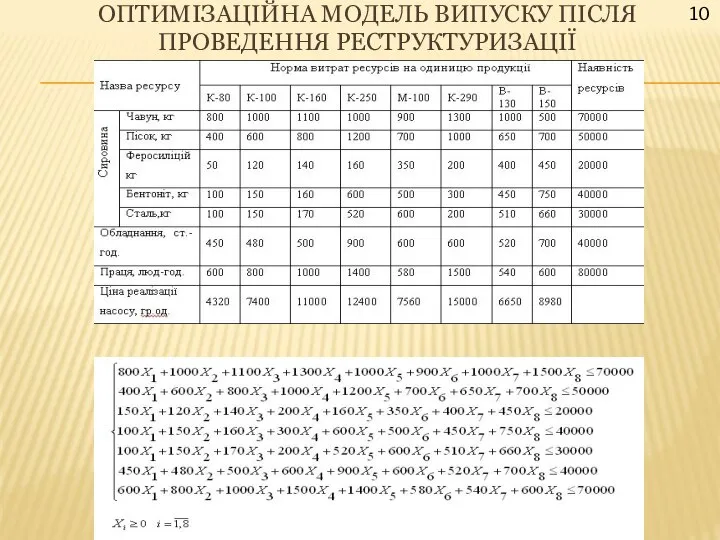 ОПТИМІЗАЦІЙНА МОДЕЛЬ ВИПУСКУ ПІСЛЯ ПРОВЕДЕННЯ РЕСТРУКТУРИЗАЦІЇ 10