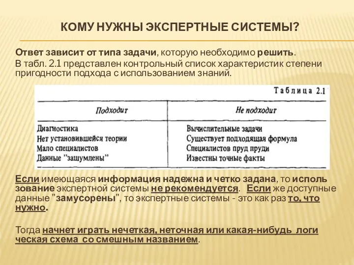 КОМУ НУЖНЫ ЭКСПЕРТНЫЕ СИСТЕМЫ? Ответ зависит от типа задачи, которую необходимо