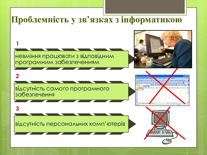 Проблемність у зв’язках з інформатикою