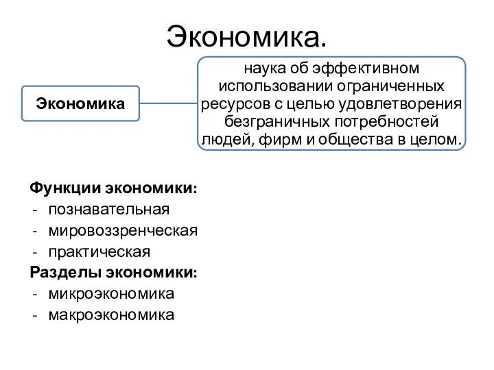 Экономика. Функции экономики: познавательная мировоззренческая практическая Разделы экономики: микроэкономика макроэкономика