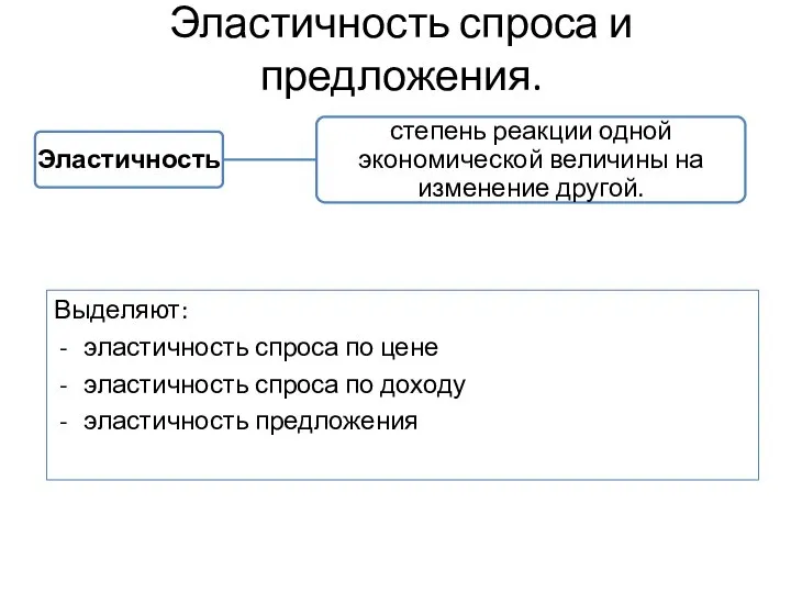 Эластичность спроса и предложения. Выделяют: эластичность спроса по цене эластичность спроса по доходу эластичность предложения