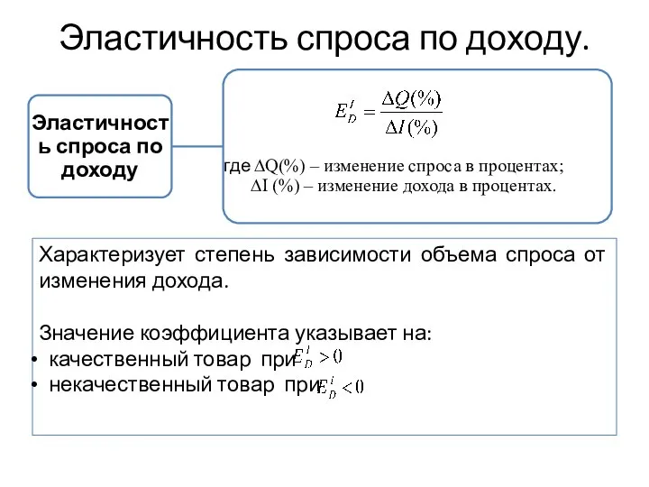 Эластичность спроса по доходу. Характеризует степень зависимости объема спроса от изменения