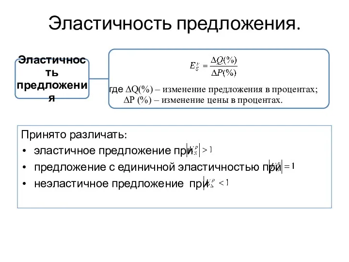 Эластичность предложения. Принято различать: эластичное предложение при предложение с единичной эластичностью при неэластичное предложение при