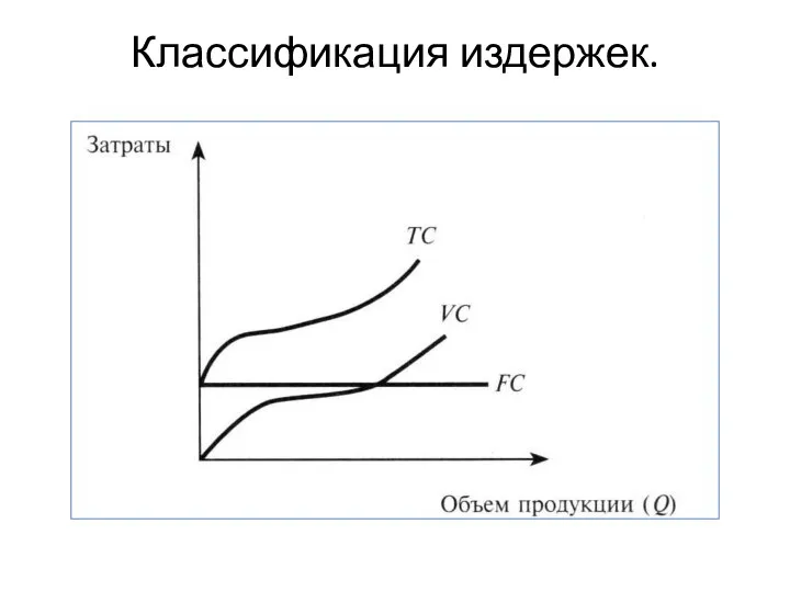 Классификация издержек.