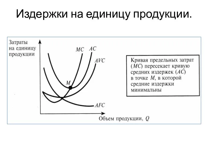 Издержки на единицу продукции.