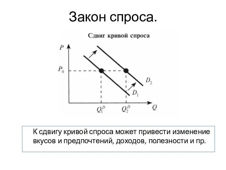 Закон спроса. К сдвигу кривой спроса может привести изменение вкусов и предпочтений, доходов, полезности и пр.