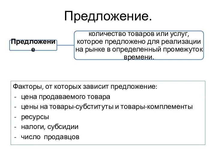 Предложение. Факторы, от которых зависит предложение: цена продаваемого товара цены на