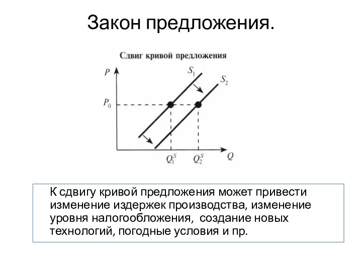 Закон предложения. К сдвигу кривой предложения может привести изменение издержек производства,