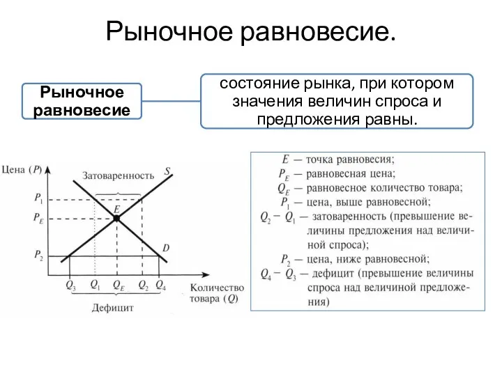 Рыночное равновесие.