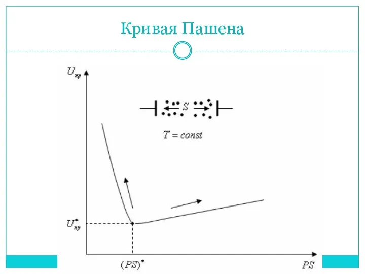 Кривая Пашена