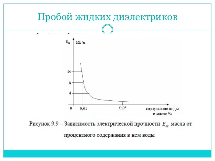 Пробой жидких диэлектриков