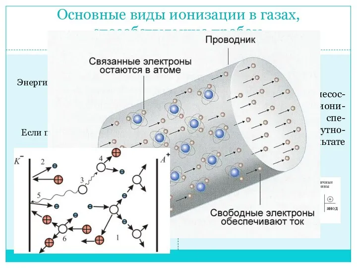 Основные виды ионизации в газах, способствующие пробою Ударная Энергия перемещения заряженных