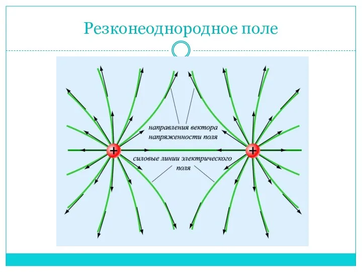 Резконеоднородное поле