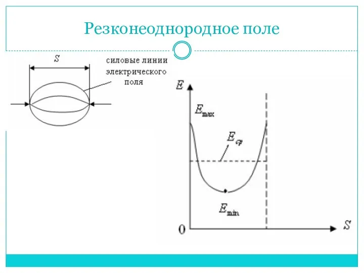 Резконеоднородное поле