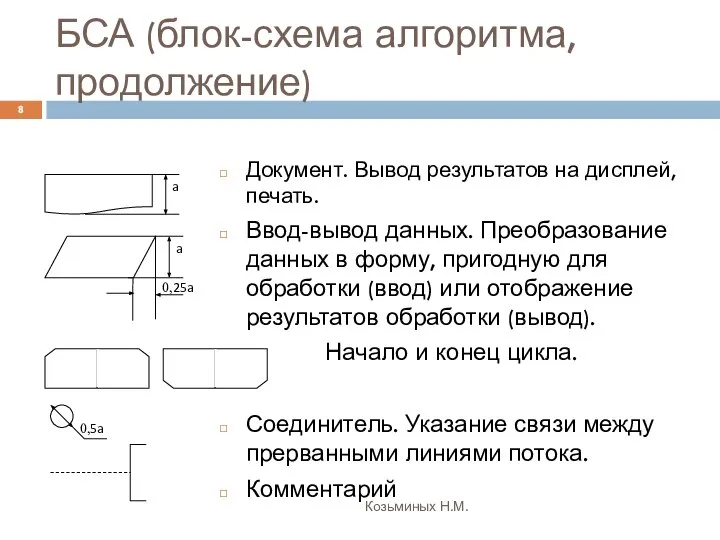 БСА (блок-схема алгоритма, продолжение) Козьминых Н.М. Документ. Вывод результатов на дисплей,