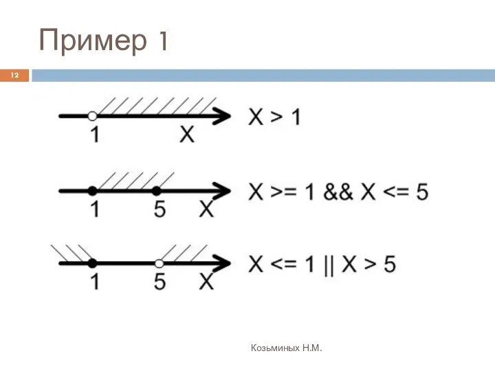 Пример 1 Козьминых Н.М.