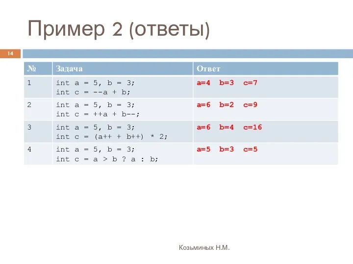 Пример 2 (ответы) Козьминых Н.М.