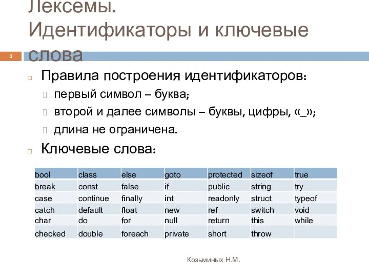 Лексемы. Идентификаторы и ключевые слова Козьминых Н.М. Правила построения идентификаторов: первый