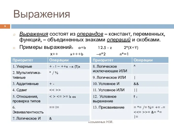 Выражения Козьминых Н.М. Выражения состоят из операндов – констант, переменных, функций,