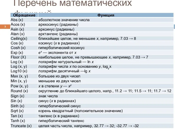 Перечень математических функций Козьминых Н.М.