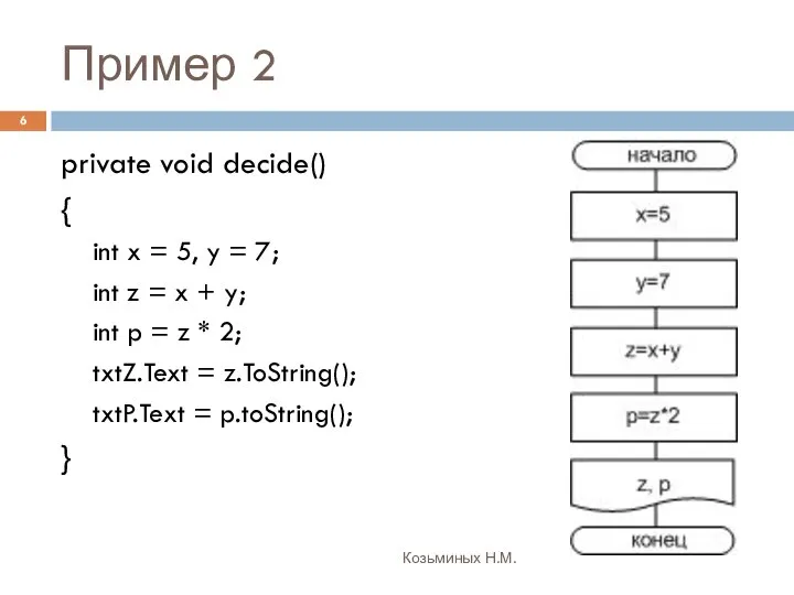 Пример 2 Козьминых Н.М. private void decide() { int x =