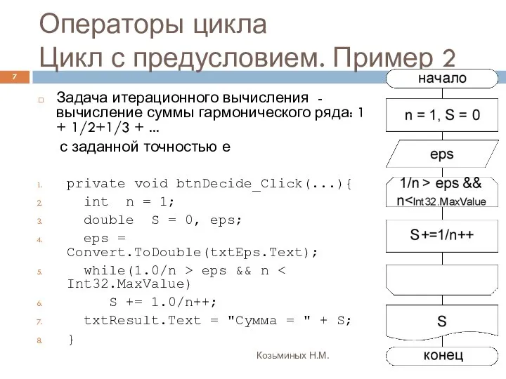 Операторы цикла Цикл с предусловием. Пример 2 Козьминых Н.М. Задача итерационного