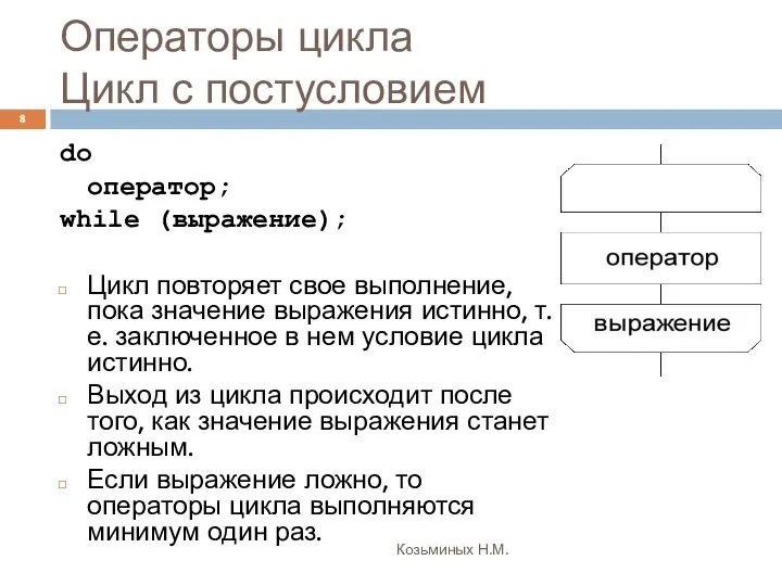 Операторы цикла Цикл с постусловием Козьминых Н.М. do оператор; while (выражение);