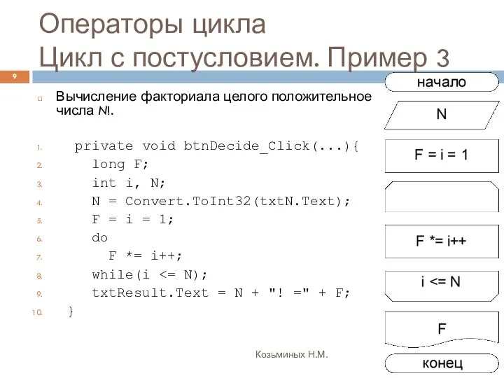 Операторы цикла Цикл с постусловием. Пример 3 Козьминых Н.М. Вычисление факториала