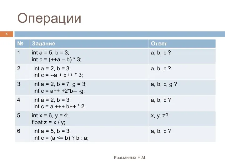 Операции Козьминых Н.М.