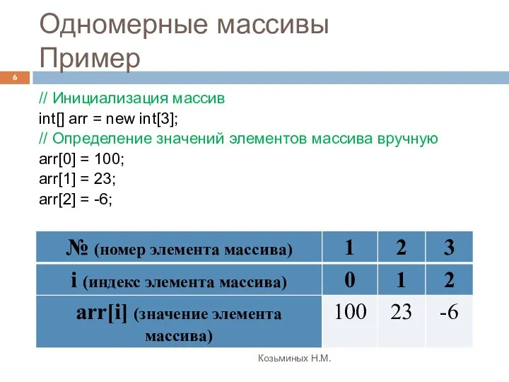 Одномерные массивы Пример Козьминых Н.М. // Инициализация массив int[] arr =