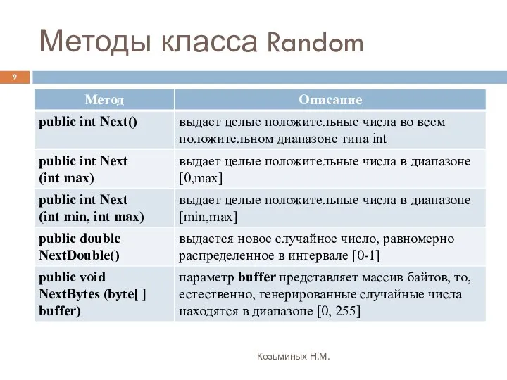 Методы класса Random Козьминых Н.М.